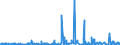 KN 54077400 /Exporte /Einheit = Preise (Euro/Bes. Maßeinheiten) /Partnerland: Irland /Meldeland: Eur27_2020 /54077400:Gewebe aus Garnen aus >= 85 ght Synthetischen Filamenten, Einschl. aus Monofilen von >= 67 Dtex und Einem Größten Durchmesser von <= 1 mm, Bedruckt (Ausg. aus Polyester-, Nylon- Oder Anderen Polyamid-filamenten Oder -monofilen Sowie aus Mischungen von Texturierten und Nichttexturierten Polyester-filamenten)