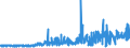 KN 54078100 /Exporte /Einheit = Preise (Euro/Bes. Maßeinheiten) /Partnerland: Deutschland /Meldeland: Eur27_2020 /54078100:Gewebe aus Garnen aus überwiegend, Jedoch < 85 ght Synthetischen Filamenten, Einschl. aus Monofilen von >= 67 Dtex und Einem Größten Durchmesser von <= 1 mm, Hauptsächlich Oder Ausschließlich mit Baumwolle Gemischt, roh Oder Gebleicht