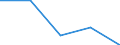 CN 54078100 /Exports /Unit = Prices (Euro/ton) /Partner: Yugoslavia /Reporter: Eur27 /54078100:Woven Fabrics of Yarn Containing Predominantly, but < 85% Synthetic Filament by Weight, Incl. Monofilament of >= 67 Decitex and a Maximum Diameter of <= 1 mm, Mixed Principally or Solely With Cotton, Unbleached or Bleached