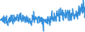 KN 54078200 /Exporte /Einheit = Preise (Euro/Bes. Maßeinheiten) /Partnerland: Deutschland /Meldeland: Eur27_2020 /54078200:Gewebe aus Garnen aus überwiegend, Jedoch < 85 ght Synthetischen Filamenten, Einschl. aus Monofilen von >= 67 Dtex und Einem Größten Durchmesser von <= 1 mm, Hauptsächlich Oder Ausschließlich mit Baumwolle Gemischt, Gefärbt