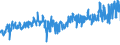 KN 54078300 /Exporte /Einheit = Preise (Euro/Bes. Maßeinheiten) /Partnerland: Deutschland /Meldeland: Eur27_2020 /54078300:Gewebe aus Garnen aus überwiegend, Jedoch < 85 ght Synthetischen Filamenten, Einschl. aus Monofilen von >= 67 Dtex und Einem Größten Durchmesser von <= 1 mm, Hauptsächlich Oder Ausschließlich mit Baumwolle Gemischt, Buntgewebt