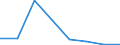 KN 54078310 /Exporte /Einheit = Preise (Euro/Bes. Maßeinheiten) /Partnerland: Frankreich /Meldeland: Eur27 /54078310:Jacquard-gewebe aus Garnen aus Ueberwiegend, Jedoch < 85 ght Synthetischen Filamenten, Einschl. aus Monofilen von >= 67 Dtex und Einem Groessten Durchmesser von =< 1 mm, Hauptsaechlich Oder Ausschliesslich mit Baumwolle Gemischt, Buntgegewebt, mit Einer Breite von > 115 cm, Jedoch < 140 cm, und mit Einem Quadratmetergewicht von > 250 G