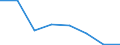 KN 54078310 /Exporte /Einheit = Preise (Euro/Bes. Maßeinheiten) /Partnerland: Ver.koenigreich /Meldeland: Eur27 /54078310:Jacquard-gewebe aus Garnen aus Ueberwiegend, Jedoch < 85 ght Synthetischen Filamenten, Einschl. aus Monofilen von >= 67 Dtex und Einem Groessten Durchmesser von =< 1 mm, Hauptsaechlich Oder Ausschliesslich mit Baumwolle Gemischt, Buntgegewebt, mit Einer Breite von > 115 cm, Jedoch < 140 cm, und mit Einem Quadratmetergewicht von > 250 G