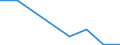 CN 54078310 /Exports /Unit = Prices (Euro/suppl. units) /Partner: Canada /Reporter: Eur27 /54078310:Jacquard Fabrics of Yarn Containing Predominantly, but < 85% Synthetic Filament by Weight, Incl. Monofilament of >= 67 Decitex and a Maximum Diameter of <= 1 mm, Mixed Principally or Solely With Wool, Made of Yarn of Different Colours, With a Width of > 115 cm but < 140 cm and Weighing > 250 G/M²