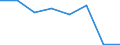 CN 54078390 /Exports /Unit = Prices (Euro/suppl. units) /Partner: Ireland /Reporter: Eur27 /54078390:Woven Fabrics of Yarn Containing Predominantly, but < 85% Synthetic Filament by Weight, Incl. Monofilament of >= 67 Decitex and a Maximum Diameter of <= 1 mm, Mixed Principally or Solely With Wool, Made of Yarn of Different Colours (Excl. Jacquard Fabrics With a Width of > 115 cm but < 140 cm and Weighing > 250 G/M²)