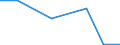 CN 54078390 /Exports /Unit = Prices (Euro/suppl. units) /Partner: Mexico /Reporter: Eur27 /54078390:Woven Fabrics of Yarn Containing Predominantly, but < 85% Synthetic Filament by Weight, Incl. Monofilament of >= 67 Decitex and a Maximum Diameter of <= 1 mm, Mixed Principally or Solely With Wool, Made of Yarn of Different Colours (Excl. Jacquard Fabrics With a Width of > 115 cm but < 140 cm and Weighing > 250 G/M²)