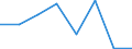 CN 54078390 /Exports /Unit = Prices (Euro/suppl. units) /Partner: Lebanon /Reporter: Eur27 /54078390:Woven Fabrics of Yarn Containing Predominantly, but < 85% Synthetic Filament by Weight, Incl. Monofilament of >= 67 Decitex and a Maximum Diameter of <= 1 mm, Mixed Principally or Solely With Wool, Made of Yarn of Different Colours (Excl. Jacquard Fabrics With a Width of > 115 cm but < 140 cm and Weighing > 250 G/M²)