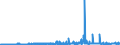 KN 54078400 /Exporte /Einheit = Preise (Euro/Bes. Maßeinheiten) /Partnerland: Ver.koenigreich /Meldeland: Eur27_2020 /54078400:Gewebe aus Garnen aus überwiegend, Jedoch < 85 ght Synthetischen Filamenten, Einschl. aus Monofilen von >= 67 Dtex und Einem Größten Durchmesser von <= 1 mm, Hauptsächlich Oder Ausschließlich mit Baumwolle Gemischt, Bedruckt