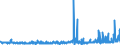 KN 54078400 /Exporte /Einheit = Preise (Euro/Bes. Maßeinheiten) /Partnerland: Daenemark /Meldeland: Eur27_2020 /54078400:Gewebe aus Garnen aus überwiegend, Jedoch < 85 ght Synthetischen Filamenten, Einschl. aus Monofilen von >= 67 Dtex und Einem Größten Durchmesser von <= 1 mm, Hauptsächlich Oder Ausschließlich mit Baumwolle Gemischt, Bedruckt