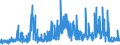 KN 54079100 /Exporte /Einheit = Preise (Euro/Bes. Maßeinheiten) /Partnerland: Deutschland /Meldeland: Eur27_2020 /54079100:Gewebe aus Garnen aus überwiegend, Jedoch < 85 ght Synthetischen Filamenten, Einschl. aus Monofilen von >= 67 Dtex und Einem Größten Durchmesser von <= 1 mm, Anders als Hauptsächlich Oder Ausschließlich mit Baumwolle Gemischt, roh Oder Gebleicht