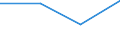 CN 54079100 /Exports /Unit = Prices (Euro/ton) /Partner: Yugoslavia /Reporter: Eur27 /54079100:Woven Fabrics of Yarn Containing Predominantly, but < 85% Synthetic Filament by Weight, Incl. Monofilament of >= 67 Decitex and a Maximum Diameter of <= 1 mm, Unbleached or Bleached, Other Than Those Mixed Principally or Solely With Cotton