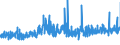 KN 54079200 /Exporte /Einheit = Preise (Euro/Bes. Maßeinheiten) /Partnerland: Daenemark /Meldeland: Eur27_2020 /54079200:Gewebe aus Garnen aus überwiegend, Jedoch < 85 ght Synthetischen Filamenten, Einschl. aus Monofilen von >= 67 Dtex und Einem Größten Durchmesser von <= 1 mm, Anders als Hauptsächlich Oder Ausschließlich mit Baumwolle Gemischt, Gefärbt