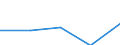 KN 54079200 /Exporte /Einheit = Preise (Euro/Tonne) /Partnerland: Jugoslawien /Meldeland: Eur27 /54079200:Gewebe aus Garnen aus überwiegend, Jedoch < 85 ght Synthetischen Filamenten, Einschl. aus Monofilen von >= 67 Dtex und Einem Größten Durchmesser von <= 1 mm, Anders als Hauptsächlich Oder Ausschließlich mit Baumwolle Gemischt, Gefärbt