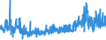 KN 54079200 /Exporte /Einheit = Preise (Euro/Bes. Maßeinheiten) /Partnerland: Litauen /Meldeland: Eur27_2020 /54079200:Gewebe aus Garnen aus überwiegend, Jedoch < 85 ght Synthetischen Filamenten, Einschl. aus Monofilen von >= 67 Dtex und Einem Größten Durchmesser von <= 1 mm, Anders als Hauptsächlich Oder Ausschließlich mit Baumwolle Gemischt, Gefärbt