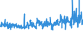 KN 54079200 /Exporte /Einheit = Preise (Euro/Bes. Maßeinheiten) /Partnerland: Ehem.jug.rep.mazed /Meldeland: Eur27_2020 /54079200:Gewebe aus Garnen aus überwiegend, Jedoch < 85 ght Synthetischen Filamenten, Einschl. aus Monofilen von >= 67 Dtex und Einem Größten Durchmesser von <= 1 mm, Anders als Hauptsächlich Oder Ausschließlich mit Baumwolle Gemischt, Gefärbt