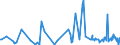 KN 54079200 /Exporte /Einheit = Preise (Euro/Bes. Maßeinheiten) /Partnerland: Montenegro /Meldeland: Eur27_2020 /54079200:Gewebe aus Garnen aus überwiegend, Jedoch < 85 ght Synthetischen Filamenten, Einschl. aus Monofilen von >= 67 Dtex und Einem Größten Durchmesser von <= 1 mm, Anders als Hauptsächlich Oder Ausschließlich mit Baumwolle Gemischt, Gefärbt