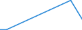 KN 54079200 /Exporte /Einheit = Preise (Euro/Bes. Maßeinheiten) /Partnerland: Guinea /Meldeland: Eur15 /54079200:Gewebe aus Garnen aus überwiegend, Jedoch < 85 ght Synthetischen Filamenten, Einschl. aus Monofilen von >= 67 Dtex und Einem Größten Durchmesser von <= 1 mm, Anders als Hauptsächlich Oder Ausschließlich mit Baumwolle Gemischt, Gefärbt