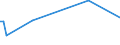 KN 54079200 /Exporte /Einheit = Preise (Euro/Bes. Maßeinheiten) /Partnerland: Sierra Leone /Meldeland: Eur15 /54079200:Gewebe aus Garnen aus überwiegend, Jedoch < 85 ght Synthetischen Filamenten, Einschl. aus Monofilen von >= 67 Dtex und Einem Größten Durchmesser von <= 1 mm, Anders als Hauptsächlich Oder Ausschließlich mit Baumwolle Gemischt, Gefärbt