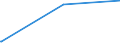 KN 54079200 /Exporte /Einheit = Preise (Euro/Bes. Maßeinheiten) /Partnerland: Benin /Meldeland: Europäische Union /54079200:Gewebe aus Garnen aus überwiegend, Jedoch < 85 ght Synthetischen Filamenten, Einschl. aus Monofilen von >= 67 Dtex und Einem Größten Durchmesser von <= 1 mm, Anders als Hauptsächlich Oder Ausschließlich mit Baumwolle Gemischt, Gefärbt