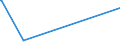 KN 54079200 /Exporte /Einheit = Preise (Euro/Bes. Maßeinheiten) /Partnerland: Aequat.guin. /Meldeland: Europäische Union /54079200:Gewebe aus Garnen aus überwiegend, Jedoch < 85 ght Synthetischen Filamenten, Einschl. aus Monofilen von >= 67 Dtex und Einem Größten Durchmesser von <= 1 mm, Anders als Hauptsächlich Oder Ausschließlich mit Baumwolle Gemischt, Gefärbt