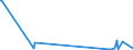 KN 54079200 /Exporte /Einheit = Preise (Euro/Bes. Maßeinheiten) /Partnerland: Aethiopien /Meldeland: Europäische Union /54079200:Gewebe aus Garnen aus überwiegend, Jedoch < 85 ght Synthetischen Filamenten, Einschl. aus Monofilen von >= 67 Dtex und Einem Größten Durchmesser von <= 1 mm, Anders als Hauptsächlich Oder Ausschließlich mit Baumwolle Gemischt, Gefärbt