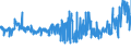 KN 54079300 /Exporte /Einheit = Preise (Euro/Bes. Maßeinheiten) /Partnerland: Ver.koenigreich /Meldeland: Eur27_2020 /54079300:Gewebe aus Garnen aus überwiegend, Jedoch < 85 ght Synthetischen Filamenten, Einschl. aus Monofilen von >= 67 Dtex und Einem Größten Durchmesser von <= 1 mm, Anders als Hauptsächlich Oder Ausschließlich mit Baumwolle Gemischt, Buntgewebt