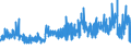 KN 54079300 /Exporte /Einheit = Preise (Euro/Bes. Maßeinheiten) /Partnerland: Daenemark /Meldeland: Eur27_2020 /54079300:Gewebe aus Garnen aus überwiegend, Jedoch < 85 ght Synthetischen Filamenten, Einschl. aus Monofilen von >= 67 Dtex und Einem Größten Durchmesser von <= 1 mm, Anders als Hauptsächlich Oder Ausschließlich mit Baumwolle Gemischt, Buntgewebt