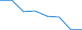 KN 54079310 /Exporte /Einheit = Preise (Euro/Bes. Maßeinheiten) /Partnerland: Deutschland /Meldeland: Eur27 /54079310:Jacquard-gewebe aus Garnen aus Ueberwiegend, Jedoch < 85 ght Synthetischen Filamenten, Einschl. aus Monofilen von >= 67 Dtex und Einem Groessten Durchmesser von =< 1 mm, Anders als Hauptsaechlich Oder Ausschliesslich mit Baumwolle Gemischt, Buntgewebt, mit Einer Breite von > 115 cm, Jedoch < 140 cm, und mit Einem Quadratmetergewicht von > 250 G