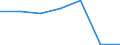 KN 54079310 /Exporte /Einheit = Preise (Euro/Bes. Maßeinheiten) /Partnerland: Spanien /Meldeland: Eur27 /54079310:Jacquard-gewebe aus Garnen aus Ueberwiegend, Jedoch < 85 ght Synthetischen Filamenten, Einschl. aus Monofilen von >= 67 Dtex und Einem Groessten Durchmesser von =< 1 mm, Anders als Hauptsaechlich Oder Ausschliesslich mit Baumwolle Gemischt, Buntgewebt, mit Einer Breite von > 115 cm, Jedoch < 140 cm, und mit Einem Quadratmetergewicht von > 250 G