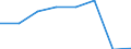 KN 54079310 /Exporte /Einheit = Preise (Euro/Bes. Maßeinheiten) /Partnerland: Norwegen /Meldeland: Eur27 /54079310:Jacquard-gewebe aus Garnen aus Ueberwiegend, Jedoch < 85 ght Synthetischen Filamenten, Einschl. aus Monofilen von >= 67 Dtex und Einem Groessten Durchmesser von =< 1 mm, Anders als Hauptsaechlich Oder Ausschliesslich mit Baumwolle Gemischt, Buntgewebt, mit Einer Breite von > 115 cm, Jedoch < 140 cm, und mit Einem Quadratmetergewicht von > 250 G