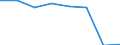 KN 54079310 /Exporte /Einheit = Preise (Euro/Bes. Maßeinheiten) /Partnerland: Finnland /Meldeland: Eur27 /54079310:Jacquard-gewebe aus Garnen aus Ueberwiegend, Jedoch < 85 ght Synthetischen Filamenten, Einschl. aus Monofilen von >= 67 Dtex und Einem Groessten Durchmesser von =< 1 mm, Anders als Hauptsaechlich Oder Ausschliesslich mit Baumwolle Gemischt, Buntgewebt, mit Einer Breite von > 115 cm, Jedoch < 140 cm, und mit Einem Quadratmetergewicht von > 250 G