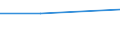 KN 54079310 /Exporte /Einheit = Preise (Euro/Tonne) /Partnerland: Reunion /Meldeland: Eur27 /54079310:Jacquard-gewebe aus Garnen aus Ueberwiegend, Jedoch < 85 ght Synthetischen Filamenten, Einschl. aus Monofilen von >= 67 Dtex und Einem Groessten Durchmesser von =< 1 mm, Anders als Hauptsaechlich Oder Ausschliesslich mit Baumwolle Gemischt, Buntgewebt, mit Einer Breite von > 115 cm, Jedoch < 140 cm, und mit Einem Quadratmetergewicht von > 250 G