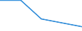 KN 54079310 /Exporte /Einheit = Preise (Euro/Bes. Maßeinheiten) /Partnerland: Brasilien /Meldeland: Eur27 /54079310:Jacquard-gewebe aus Garnen aus Ueberwiegend, Jedoch < 85 ght Synthetischen Filamenten, Einschl. aus Monofilen von >= 67 Dtex und Einem Groessten Durchmesser von =< 1 mm, Anders als Hauptsaechlich Oder Ausschliesslich mit Baumwolle Gemischt, Buntgewebt, mit Einer Breite von > 115 cm, Jedoch < 140 cm, und mit Einem Quadratmetergewicht von > 250 G