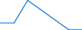 KN 54079310 /Exporte /Einheit = Preise (Euro/Bes. Maßeinheiten) /Partnerland: Kuwait /Meldeland: Eur27 /54079310:Jacquard-gewebe aus Garnen aus Ueberwiegend, Jedoch < 85 ght Synthetischen Filamenten, Einschl. aus Monofilen von >= 67 Dtex und Einem Groessten Durchmesser von =< 1 mm, Anders als Hauptsaechlich Oder Ausschliesslich mit Baumwolle Gemischt, Buntgewebt, mit Einer Breite von > 115 cm, Jedoch < 140 cm, und mit Einem Quadratmetergewicht von > 250 G