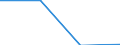 KN 54079310 /Exporte /Einheit = Preise (Euro/Bes. Maßeinheiten) /Partnerland: Oman /Meldeland: Eur27 /54079310:Jacquard-gewebe aus Garnen aus Ueberwiegend, Jedoch < 85 ght Synthetischen Filamenten, Einschl. aus Monofilen von >= 67 Dtex und Einem Groessten Durchmesser von =< 1 mm, Anders als Hauptsaechlich Oder Ausschliesslich mit Baumwolle Gemischt, Buntgewebt, mit Einer Breite von > 115 cm, Jedoch < 140 cm, und mit Einem Quadratmetergewicht von > 250 G