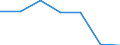 KN 54079310 /Exporte /Einheit = Preise (Euro/Bes. Maßeinheiten) /Partnerland: Malaysia /Meldeland: Eur27 /54079310:Jacquard-gewebe aus Garnen aus Ueberwiegend, Jedoch < 85 ght Synthetischen Filamenten, Einschl. aus Monofilen von >= 67 Dtex und Einem Groessten Durchmesser von =< 1 mm, Anders als Hauptsaechlich Oder Ausschliesslich mit Baumwolle Gemischt, Buntgewebt, mit Einer Breite von > 115 cm, Jedoch < 140 cm, und mit Einem Quadratmetergewicht von > 250 G