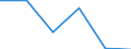 KN 54079310 /Exporte /Einheit = Preise (Euro/Bes. Maßeinheiten) /Partnerland: Hongkong /Meldeland: Eur27 /54079310:Jacquard-gewebe aus Garnen aus Ueberwiegend, Jedoch < 85 ght Synthetischen Filamenten, Einschl. aus Monofilen von >= 67 Dtex und Einem Groessten Durchmesser von =< 1 mm, Anders als Hauptsaechlich Oder Ausschliesslich mit Baumwolle Gemischt, Buntgewebt, mit Einer Breite von > 115 cm, Jedoch < 140 cm, und mit Einem Quadratmetergewicht von > 250 G