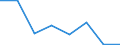 KN 54079310 /Exporte /Einheit = Preise (Euro/Bes. Maßeinheiten) /Partnerland: Australien /Meldeland: Eur27 /54079310:Jacquard-gewebe aus Garnen aus Ueberwiegend, Jedoch < 85 ght Synthetischen Filamenten, Einschl. aus Monofilen von >= 67 Dtex und Einem Groessten Durchmesser von =< 1 mm, Anders als Hauptsaechlich Oder Ausschliesslich mit Baumwolle Gemischt, Buntgewebt, mit Einer Breite von > 115 cm, Jedoch < 140 cm, und mit Einem Quadratmetergewicht von > 250 G