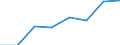 KN 54079310 /Exporte /Einheit = Mengen in Tonnen /Partnerland: Frankreich /Meldeland: Eur27 /54079310:Jacquard-gewebe aus Garnen aus Ueberwiegend, Jedoch < 85 ght Synthetischen Filamenten, Einschl. aus Monofilen von >= 67 Dtex und Einem Groessten Durchmesser von =< 1 mm, Anders als Hauptsaechlich Oder Ausschliesslich mit Baumwolle Gemischt, Buntgewebt, mit Einer Breite von > 115 cm, Jedoch < 140 cm, und mit Einem Quadratmetergewicht von > 250 G