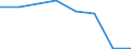 KN 54079390 /Exporte /Einheit = Preise (Euro/Bes. Maßeinheiten) /Partnerland: Deutschland /Meldeland: Eur27 /54079390:Gewebe aus Garnen aus Ueberwiegend, Jedoch < 85 ght Synthetischen Filamenten, Einschl. aus Monofilen von >= 67 Dtex und Einem Groessten Durchmesser von =< 1 mm, Anders als Hauptsaechlich Oder Ausschliesslich mit Baumwolle Gemischt, Buntgewebt (Ausg. Jacquard-gewebe mit Einer Breite von > 115 cm, Jedoch < 140 cm, und mit Einem Quadratmetergewicht von > 250 G)