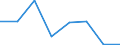 CN 54079390 /Exports /Unit = Prices (Euro/suppl. units) /Partner: Ireland /Reporter: Eur27 /54079390:Woven Fabrics of Yarn Containing Predominantly, but < 85% Synthetic Filament by Weight, Incl. Monofilament of >= 67 Decitex and a Maximum Diameter of <= 1 mm, Other Than Those Mixed Principally or Solely With Wool, Made of Yarn of Different Colours (Excl. Jacquard Fabrics With a Width of > 115 cm but < 140 cm and Weighing > 250 G/M²)