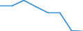 CN 54079390 /Exports /Unit = Prices (Euro/suppl. units) /Partner: Sweden /Reporter: Eur27 /54079390:Woven Fabrics of Yarn Containing Predominantly, but < 85% Synthetic Filament by Weight, Incl. Monofilament of >= 67 Decitex and a Maximum Diameter of <= 1 mm, Other Than Those Mixed Principally or Solely With Wool, Made of Yarn of Different Colours (Excl. Jacquard Fabrics With a Width of > 115 cm but < 140 cm and Weighing > 250 G/M²)