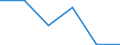 CN 54079390 /Exports /Unit = Prices (Euro/suppl. units) /Partner: South Africa /Reporter: Eur27 /54079390:Woven Fabrics of Yarn Containing Predominantly, but < 85% Synthetic Filament by Weight, Incl. Monofilament of >= 67 Decitex and a Maximum Diameter of <= 1 mm, Other Than Those Mixed Principally or Solely With Wool, Made of Yarn of Different Colours (Excl. Jacquard Fabrics With a Width of > 115 cm but < 140 cm and Weighing > 250 G/M²)