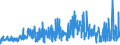 KN 54079400 /Exporte /Einheit = Preise (Euro/Bes. Maßeinheiten) /Partnerland: Ver.koenigreich /Meldeland: Eur27_2020 /54079400:Gewebe aus Garnen aus überwiegend, Jedoch < 85 ght Synthetischen Filamenten, Einschl. aus Monofilen von >= 67 Dtex und Einem Größten Durchmesser von <= 1 mm, Anders als Hauptsächlich Oder Ausschließlich mit Baumwolle Gemischt, Bedruckt