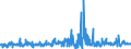 KN 54079400 /Exporte /Einheit = Preise (Euro/Bes. Maßeinheiten) /Partnerland: Griechenland /Meldeland: Eur27_2020 /54079400:Gewebe aus Garnen aus überwiegend, Jedoch < 85 ght Synthetischen Filamenten, Einschl. aus Monofilen von >= 67 Dtex und Einem Größten Durchmesser von <= 1 mm, Anders als Hauptsächlich Oder Ausschließlich mit Baumwolle Gemischt, Bedruckt