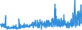 KN 54079400 /Exporte /Einheit = Preise (Euro/Bes. Maßeinheiten) /Partnerland: Belgien /Meldeland: Eur27_2020 /54079400:Gewebe aus Garnen aus überwiegend, Jedoch < 85 ght Synthetischen Filamenten, Einschl. aus Monofilen von >= 67 Dtex und Einem Größten Durchmesser von <= 1 mm, Anders als Hauptsächlich Oder Ausschließlich mit Baumwolle Gemischt, Bedruckt