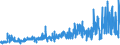 KN 54079400 /Exporte /Einheit = Preise (Euro/Bes. Maßeinheiten) /Partnerland: Schweden /Meldeland: Eur27_2020 /54079400:Gewebe aus Garnen aus überwiegend, Jedoch < 85 ght Synthetischen Filamenten, Einschl. aus Monofilen von >= 67 Dtex und Einem Größten Durchmesser von <= 1 mm, Anders als Hauptsächlich Oder Ausschließlich mit Baumwolle Gemischt, Bedruckt