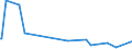 KN 54079400 /Exporte /Einheit = Preise (Euro/Bes. Maßeinheiten) /Partnerland: Faeroeer Inseln /Meldeland: Europäische Union /54079400:Gewebe aus Garnen aus überwiegend, Jedoch < 85 ght Synthetischen Filamenten, Einschl. aus Monofilen von >= 67 Dtex und Einem Größten Durchmesser von <= 1 mm, Anders als Hauptsächlich Oder Ausschließlich mit Baumwolle Gemischt, Bedruckt