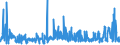 KN 54079400 /Exporte /Einheit = Preise (Euro/Bes. Maßeinheiten) /Partnerland: Estland /Meldeland: Eur27_2020 /54079400:Gewebe aus Garnen aus überwiegend, Jedoch < 85 ght Synthetischen Filamenten, Einschl. aus Monofilen von >= 67 Dtex und Einem Größten Durchmesser von <= 1 mm, Anders als Hauptsächlich Oder Ausschließlich mit Baumwolle Gemischt, Bedruckt