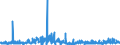 KN 54079400 /Exporte /Einheit = Preise (Euro/Bes. Maßeinheiten) /Partnerland: Ungarn /Meldeland: Eur27_2020 /54079400:Gewebe aus Garnen aus überwiegend, Jedoch < 85 ght Synthetischen Filamenten, Einschl. aus Monofilen von >= 67 Dtex und Einem Größten Durchmesser von <= 1 mm, Anders als Hauptsächlich Oder Ausschließlich mit Baumwolle Gemischt, Bedruckt